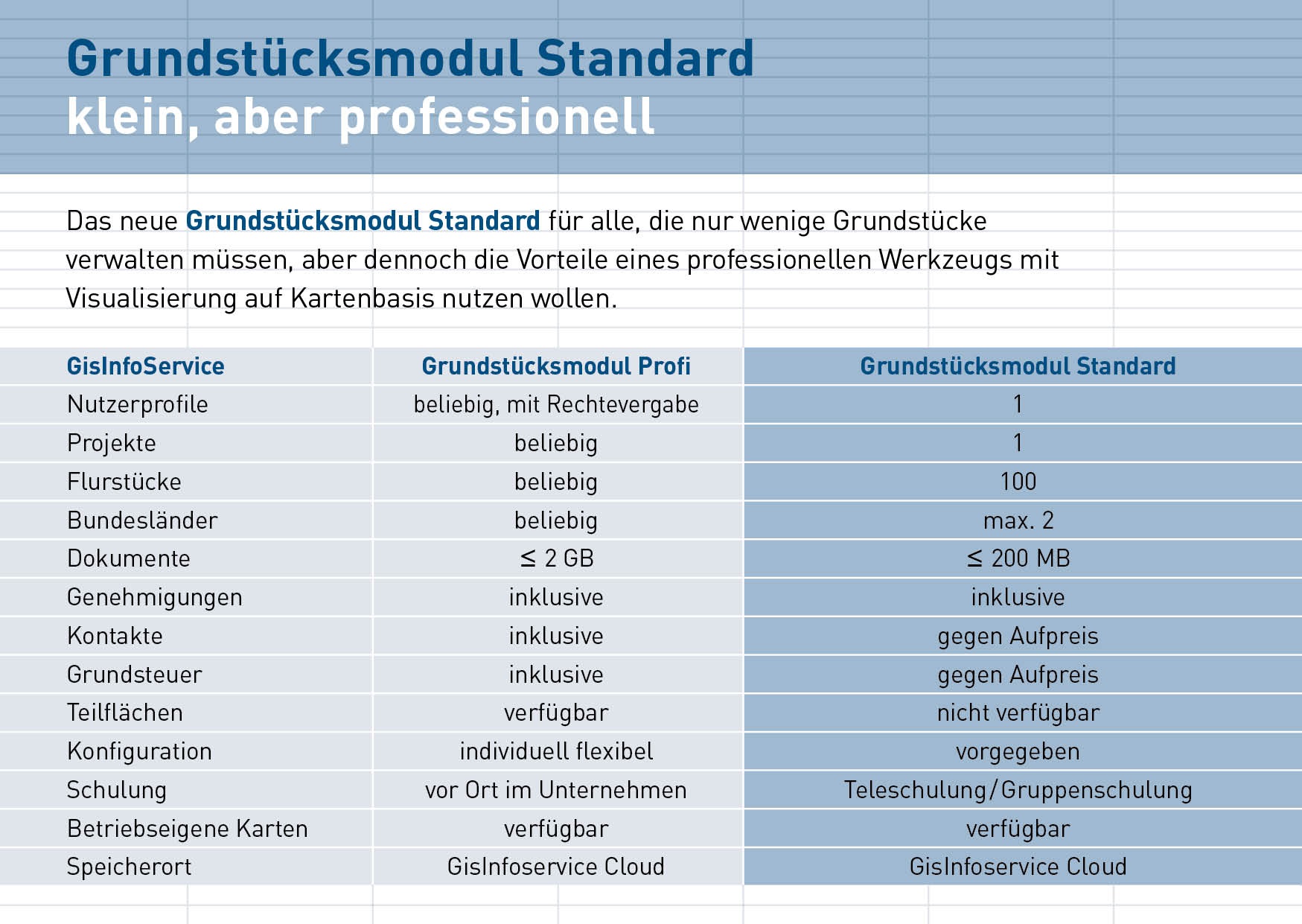 NEU GRUNDSTÜCKSMODUL Standard für den kleineren Verwaltungsbedarf bis