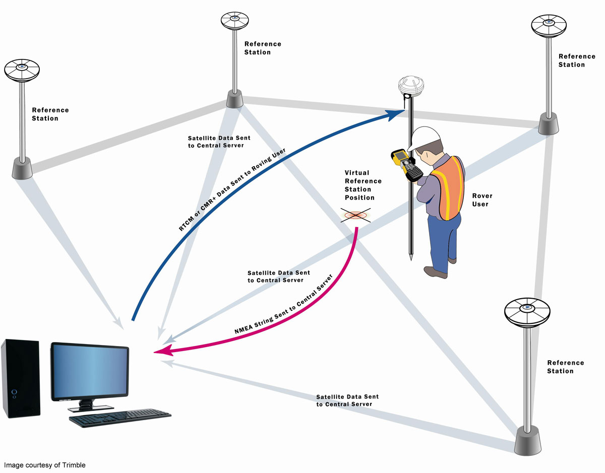 What is Virtual Reference Station? GIS Resources