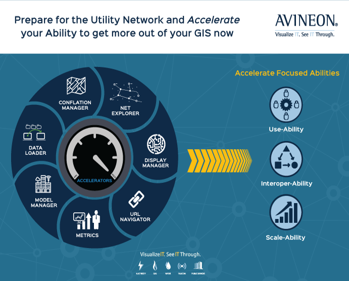 Avineon to Debut Utility Network Accelerators at Esri User Conference