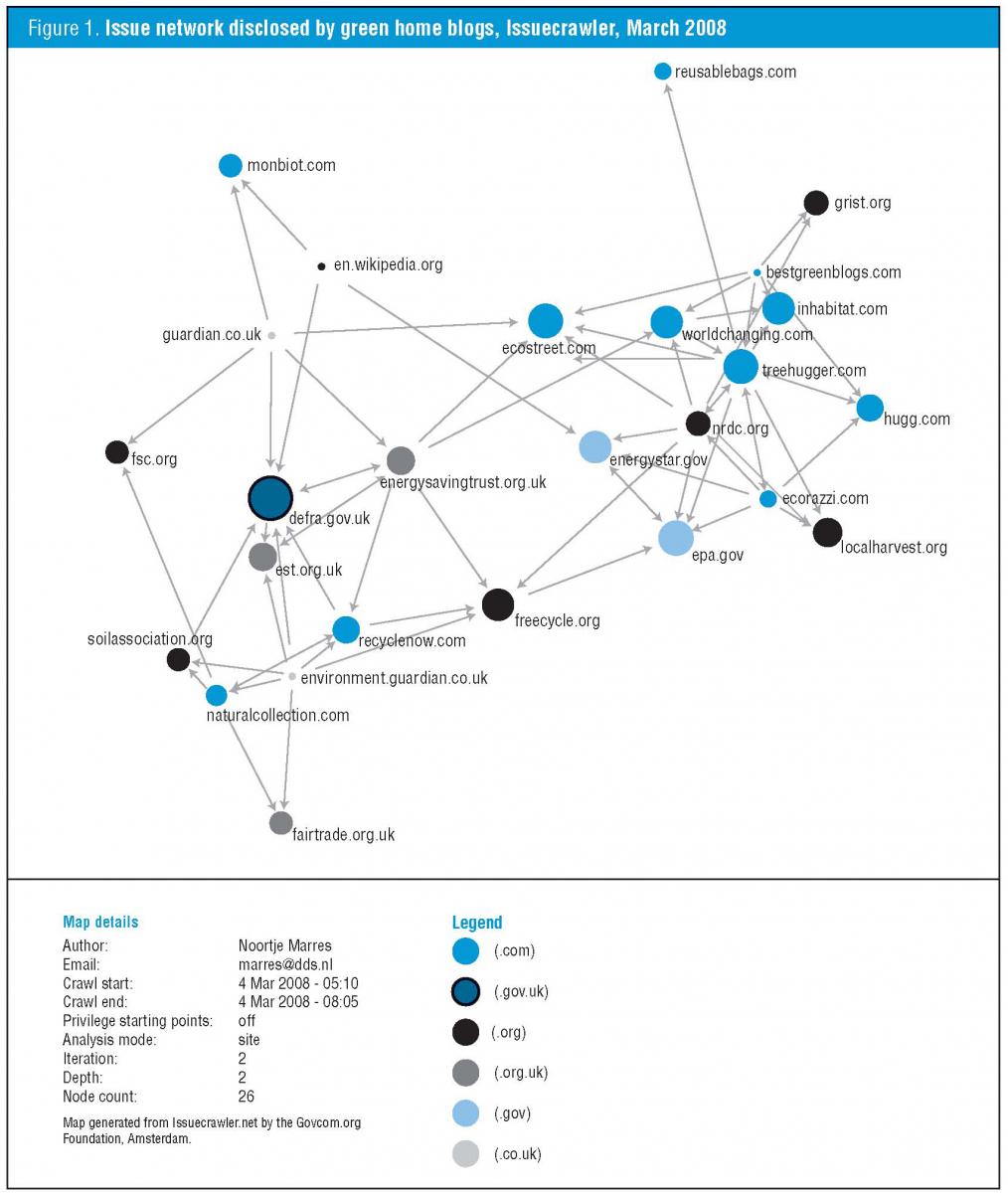 What kind of space is the “sustainable home”? A comparative analysis of