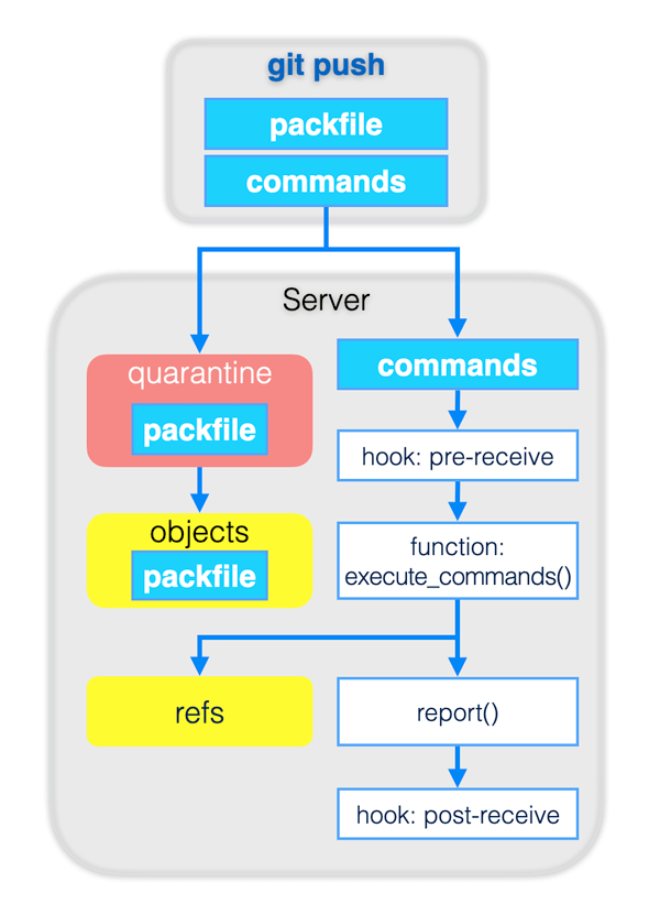 AgitFlow and gitrepo gitrepo