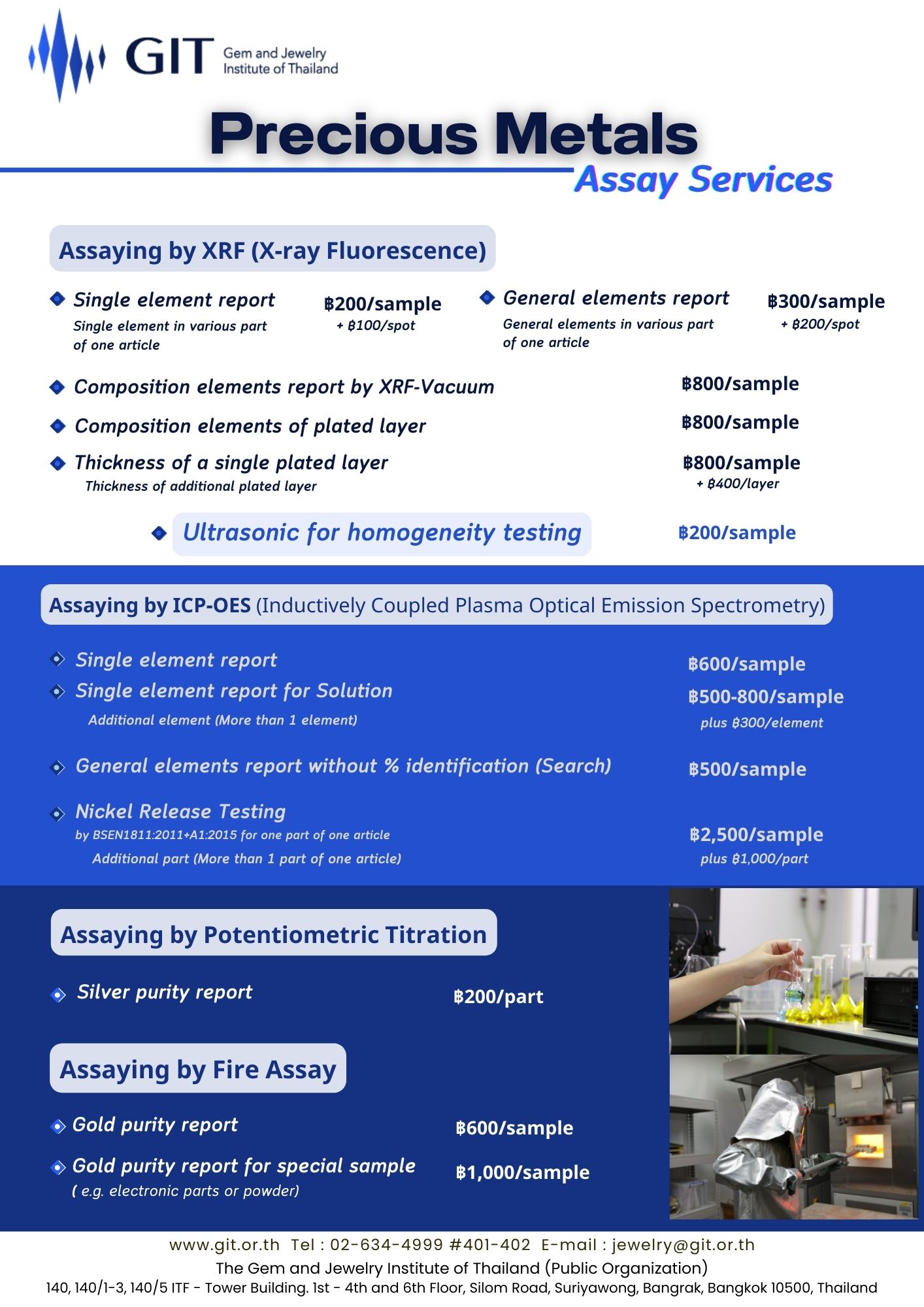 Lab Fees สถาบันวิจัยและพัฒนาอัญมณีและเครื่องประดับแห่งชาติ (องค์การมหาชน)