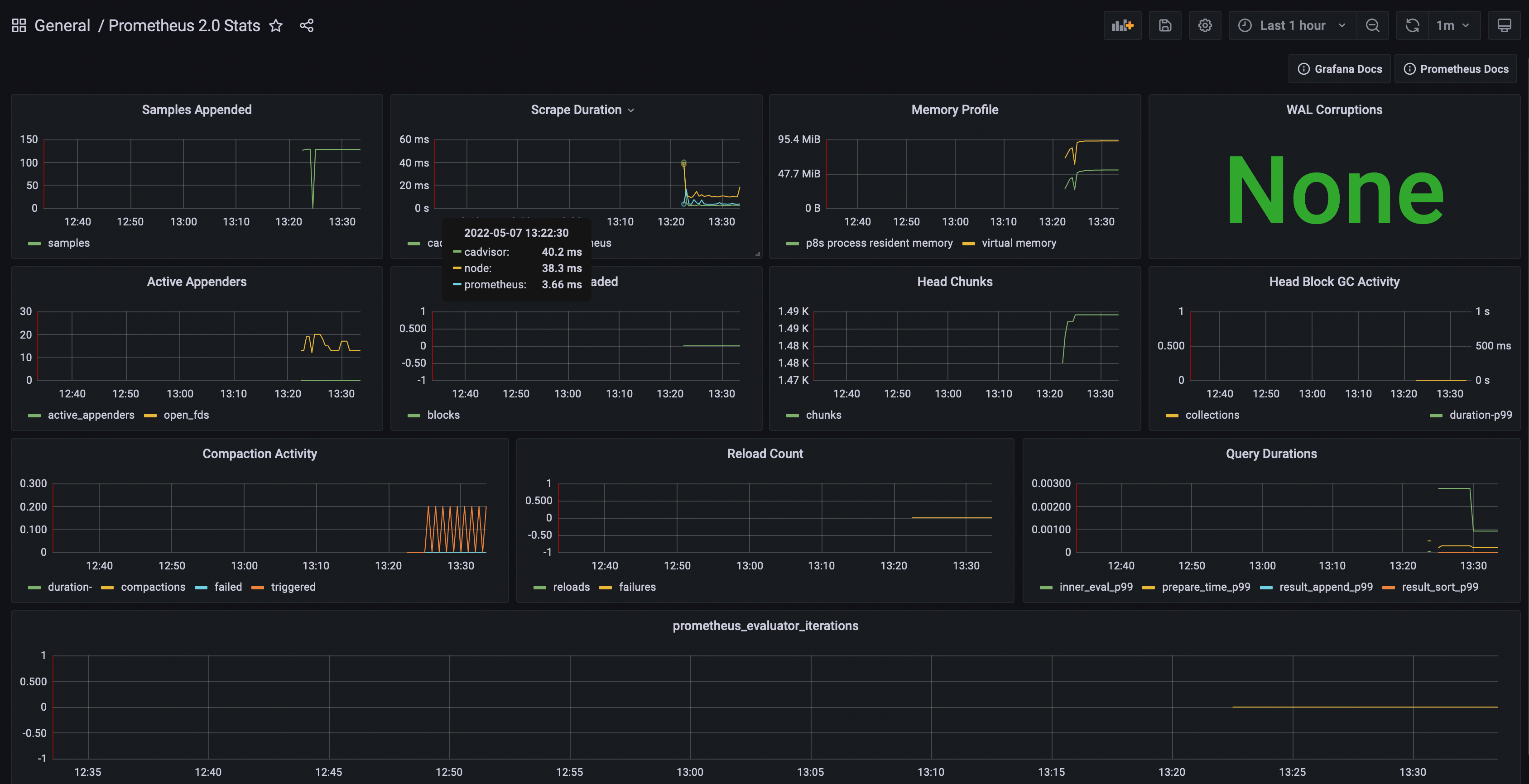 unixweb/monitoringgrafanainfluxdbtelegrafprometheus onehit