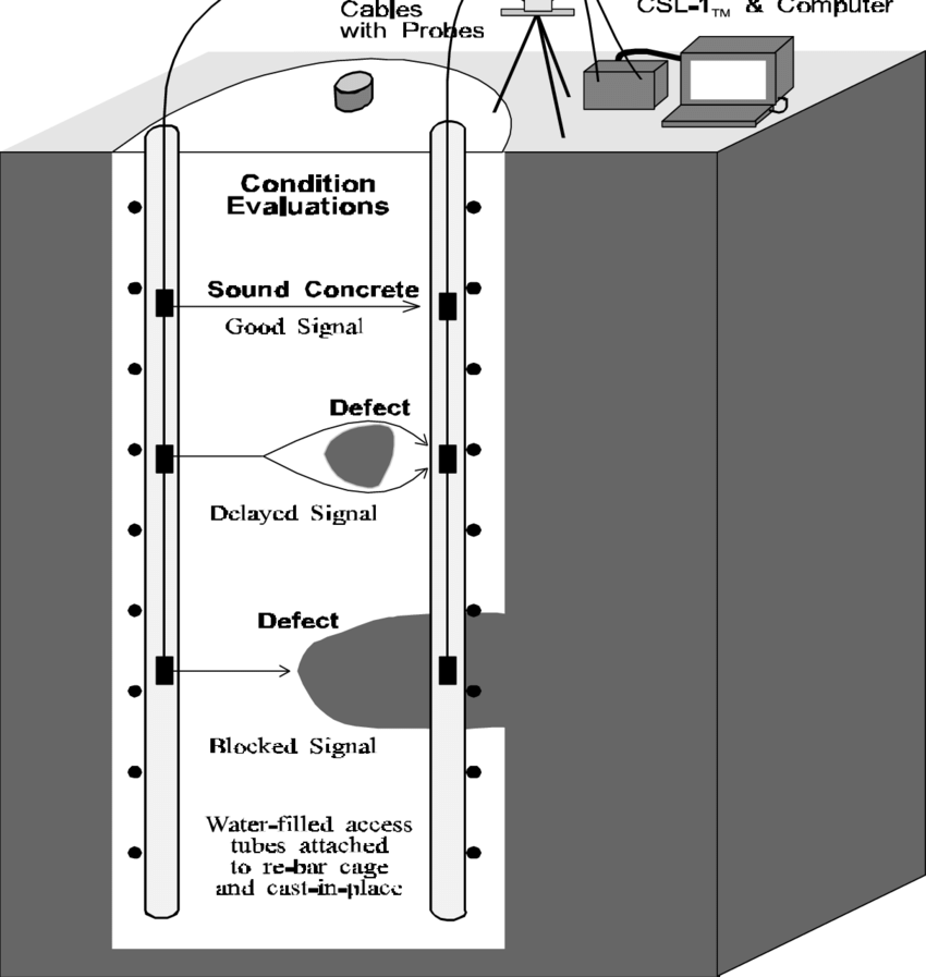 Crosshole Sonic Logging Test (CSL) » PT GLOBAL INTAN TEKNINDO