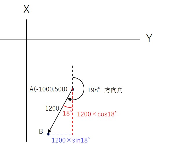 【測量士補 過去問解答】令和元年（2019) No.6 土木技術のごみ箱