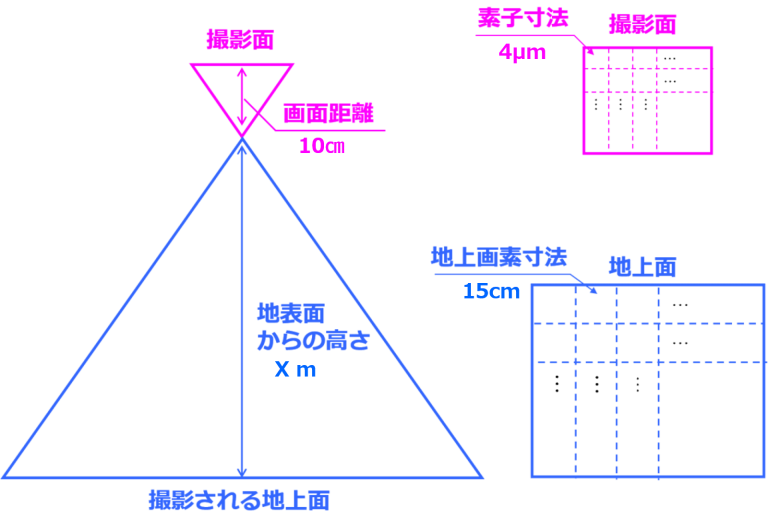 【測量士補 過去問解答】令和2年（2020）No.19 土木技術のごみ箱