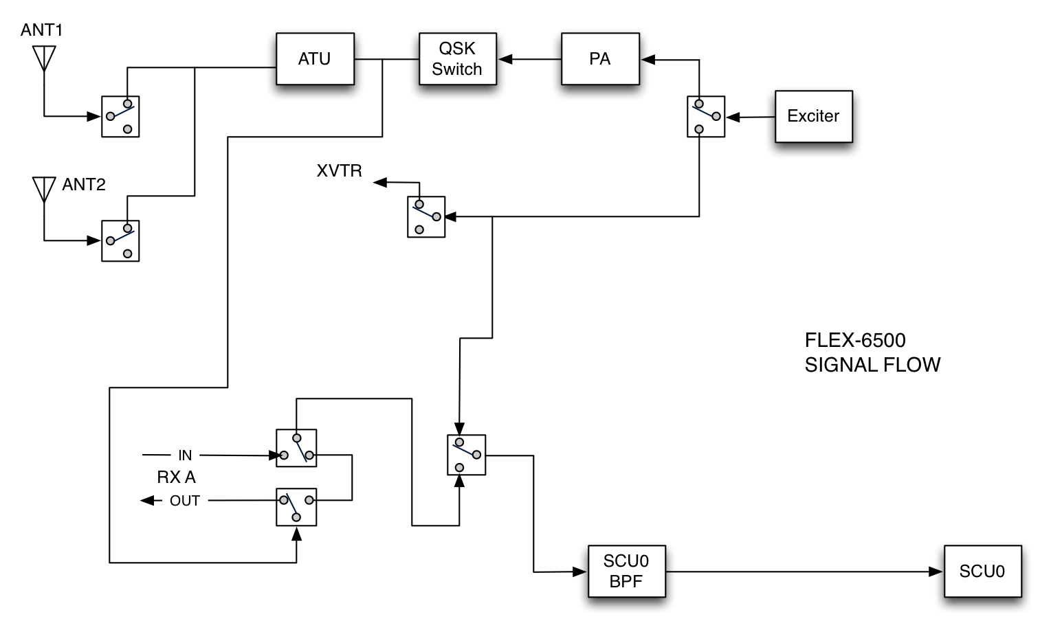 RF Signal Flow Diagrams flexradio/smartsdrapidocs GitHub Wiki