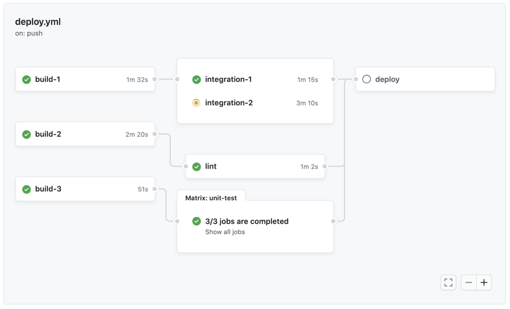 7 advanced workflow automation features with GitHub Actions - The