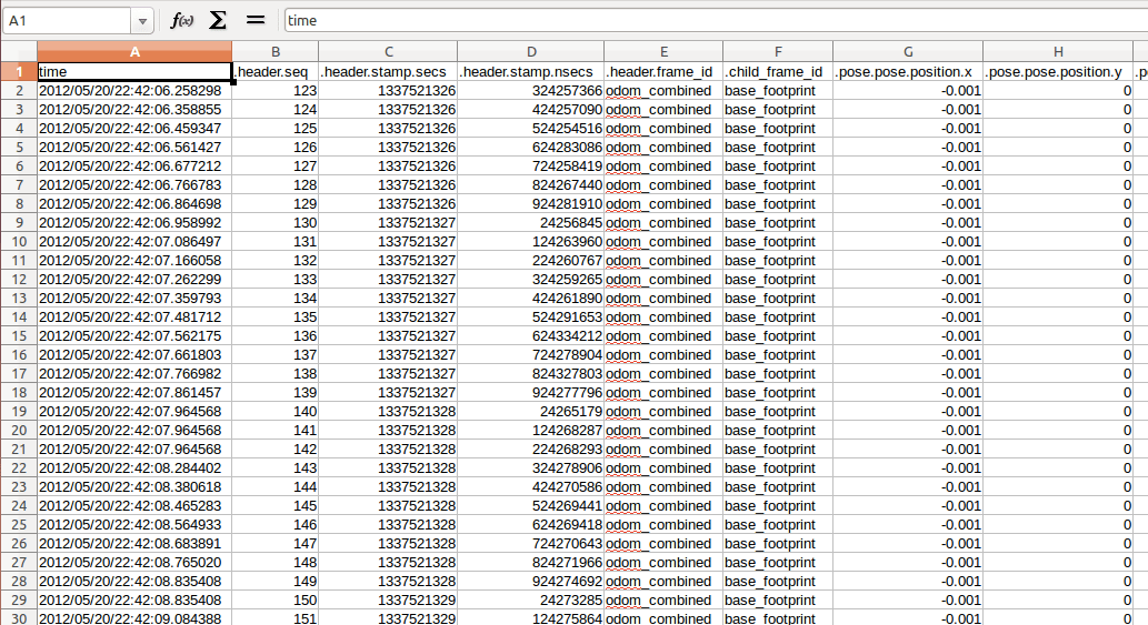 GitHub AtsushiSakai/rosbag_to_csv Converter from ros bag to csv
