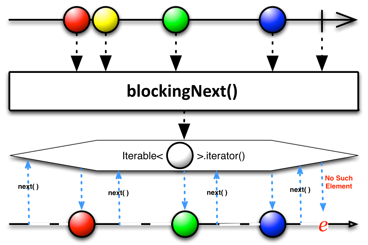 Observable (RxJava Javadoc 2.2.21)