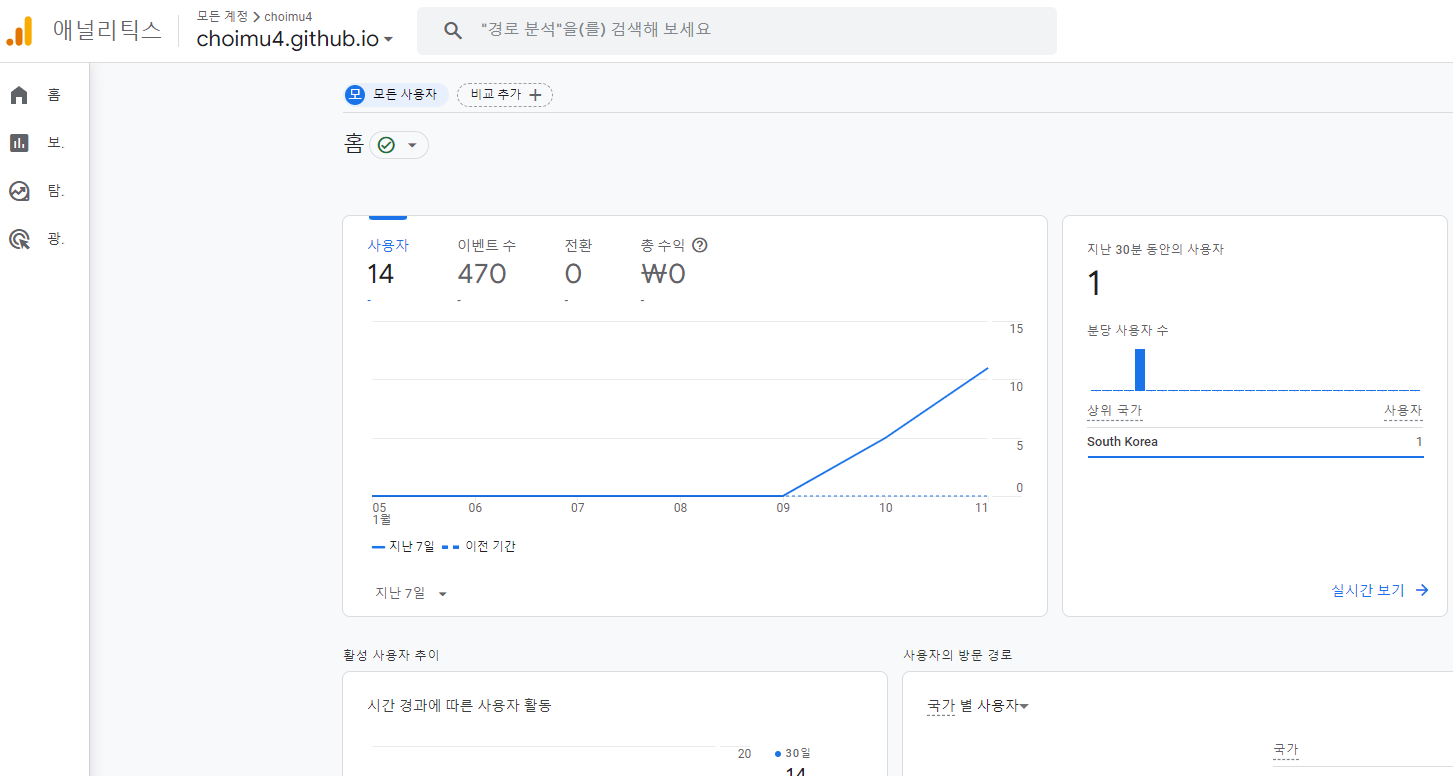 GitHub Pages Blog 만들기6 방문자 통계 민욱 최