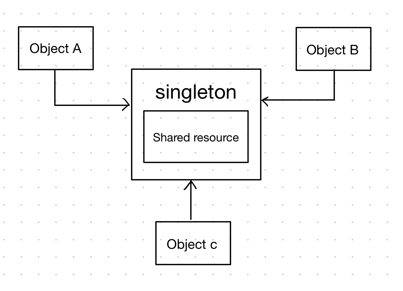 [React Design Pattern] Singleton Pattern
