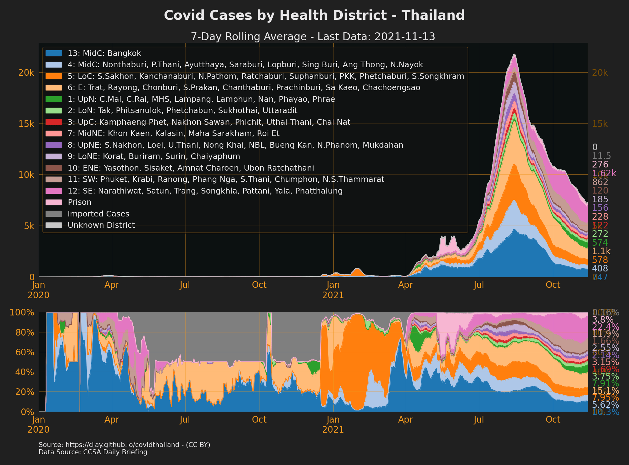 Downloads Covid Thailand Trends