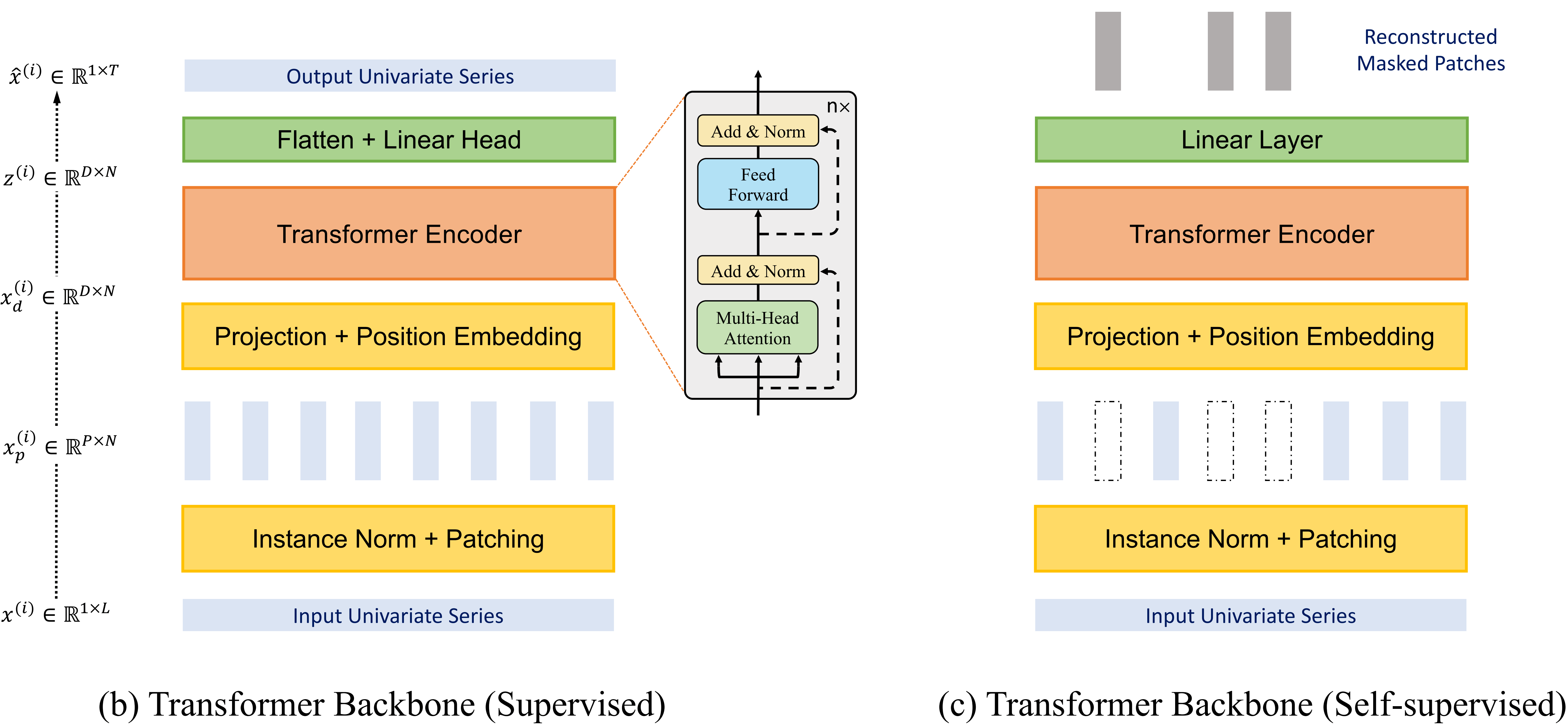 Releases · huggingface/transformers · GitHub