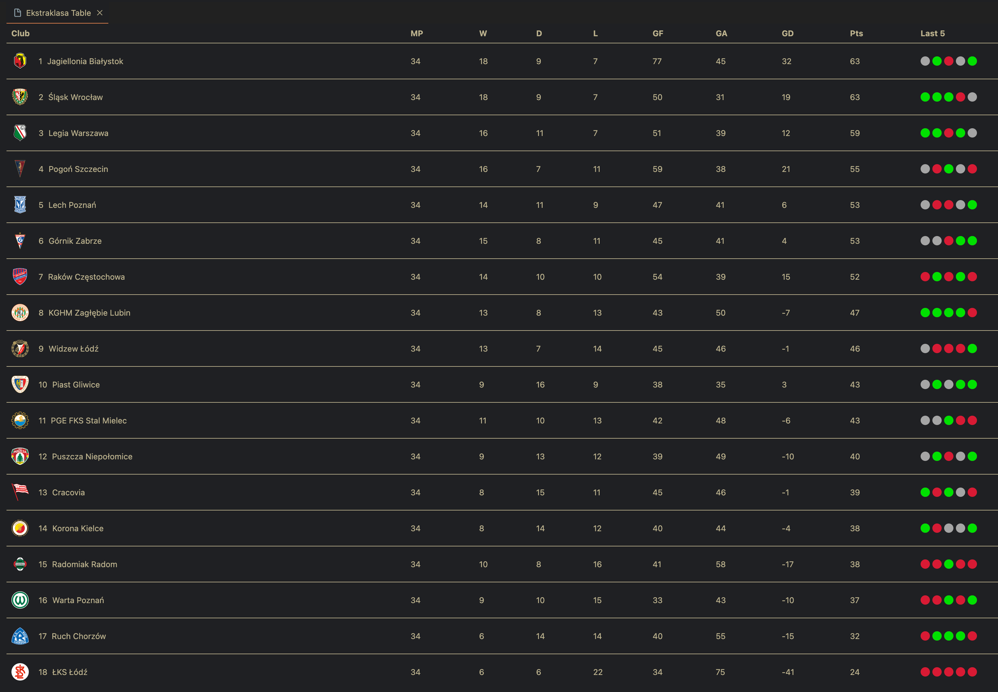 Ekstraklasa Extension Visual Studio Marketplace