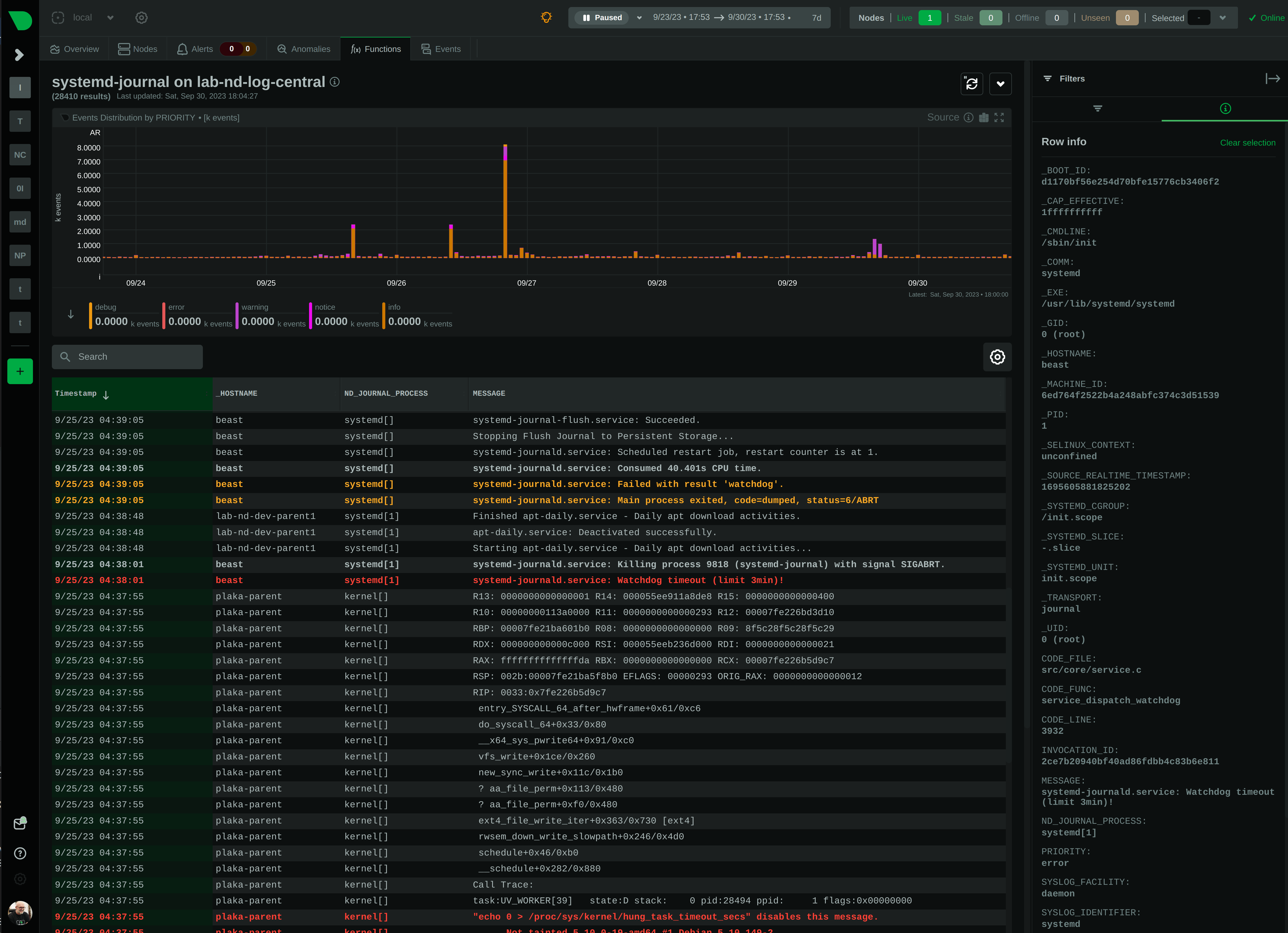 systemd journal plugin Learn Netdata