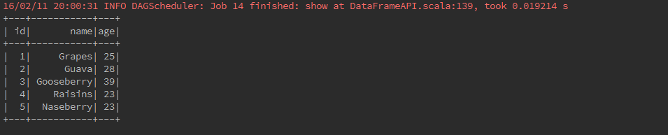 Spark SQL · rklicksolutions/sparktutorial Wiki · GitHub