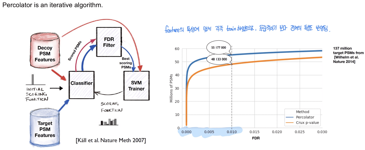 [Proteomics] Percolator Sehoon’s workspace