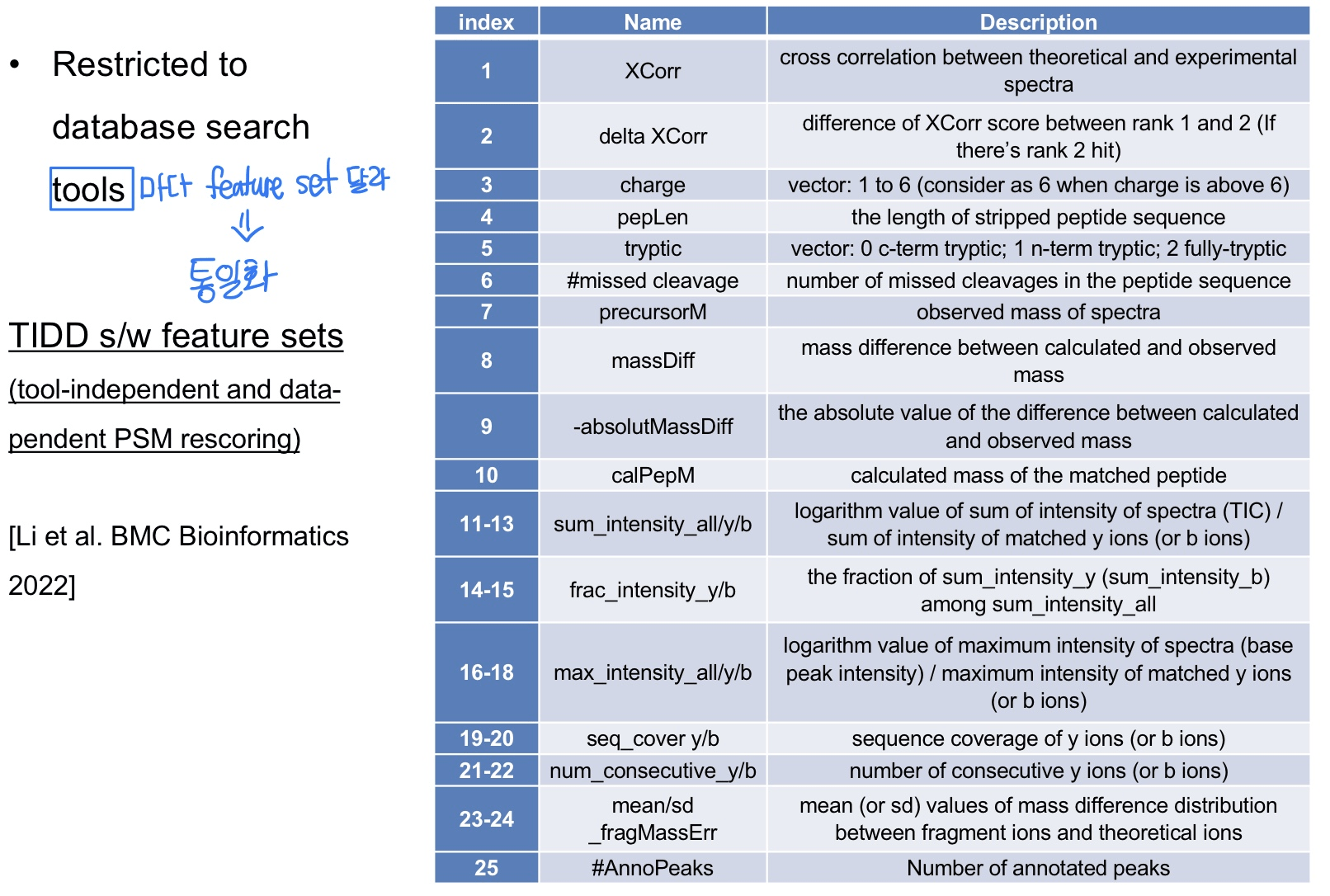 [Proteomics] Percolator Sehoon’s workspace