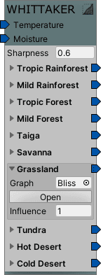 Whittaker · Wiki · Denis Pahunov / MapMagic World Generator · GitLab