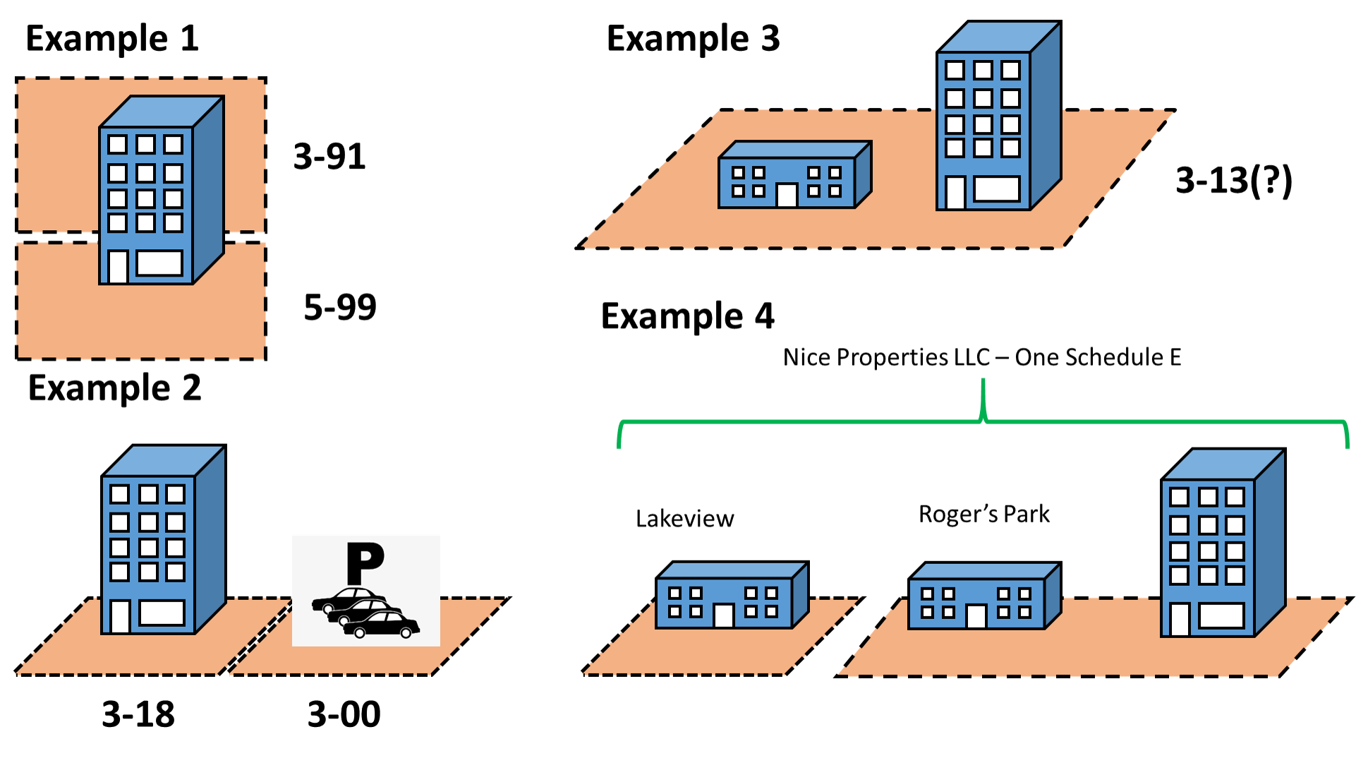 RPIE Overview · Wiki · Cook County Assessors Office · GitLab