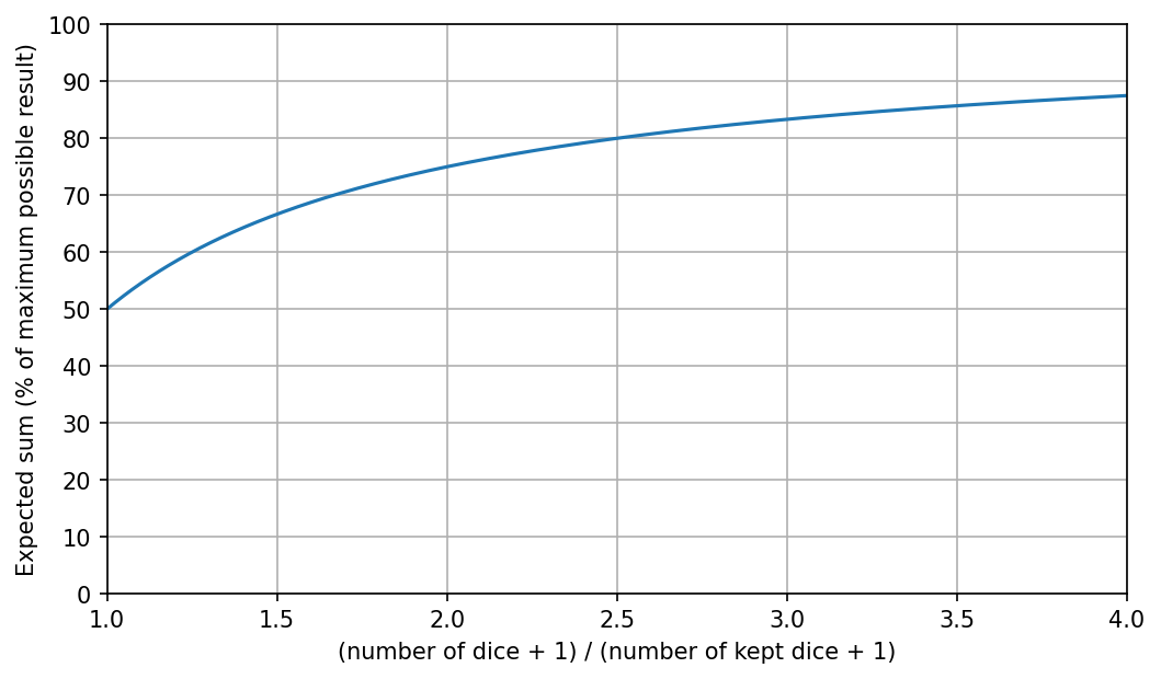 Probabilities of rollandkeep dice pools r/RPGdesign