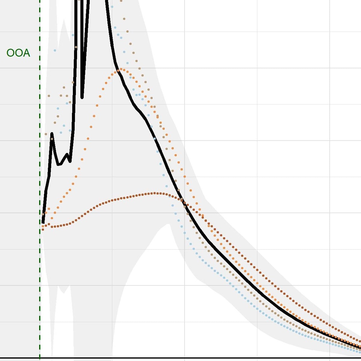 InverseVelocity · GitLab