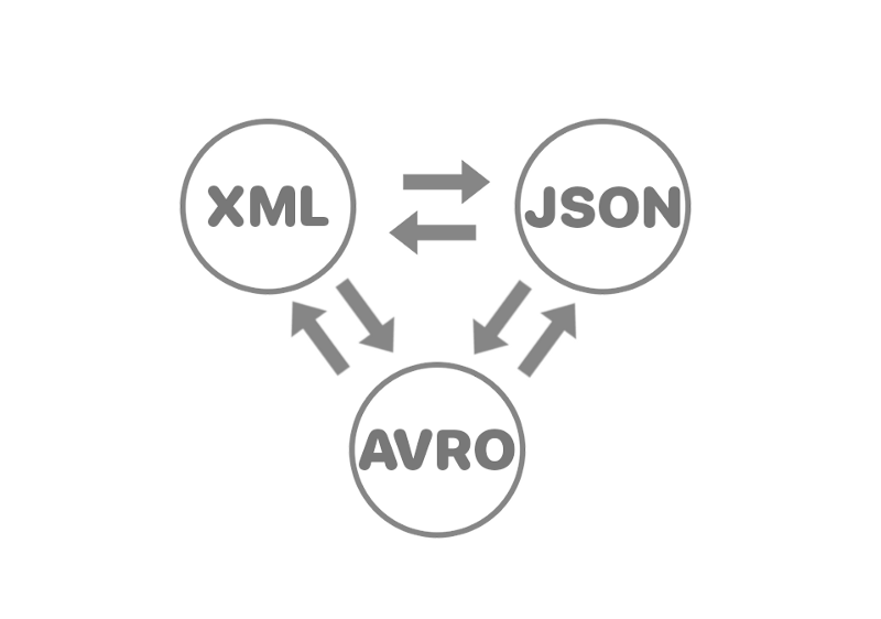 Files · master · HandsOn / Avro Converter Demo · GitLab