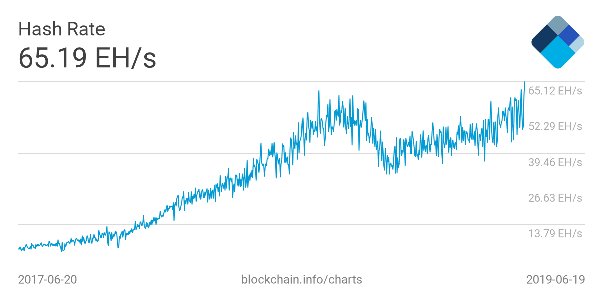 Blockchain Help / Hash Rate Calculator · GitLab