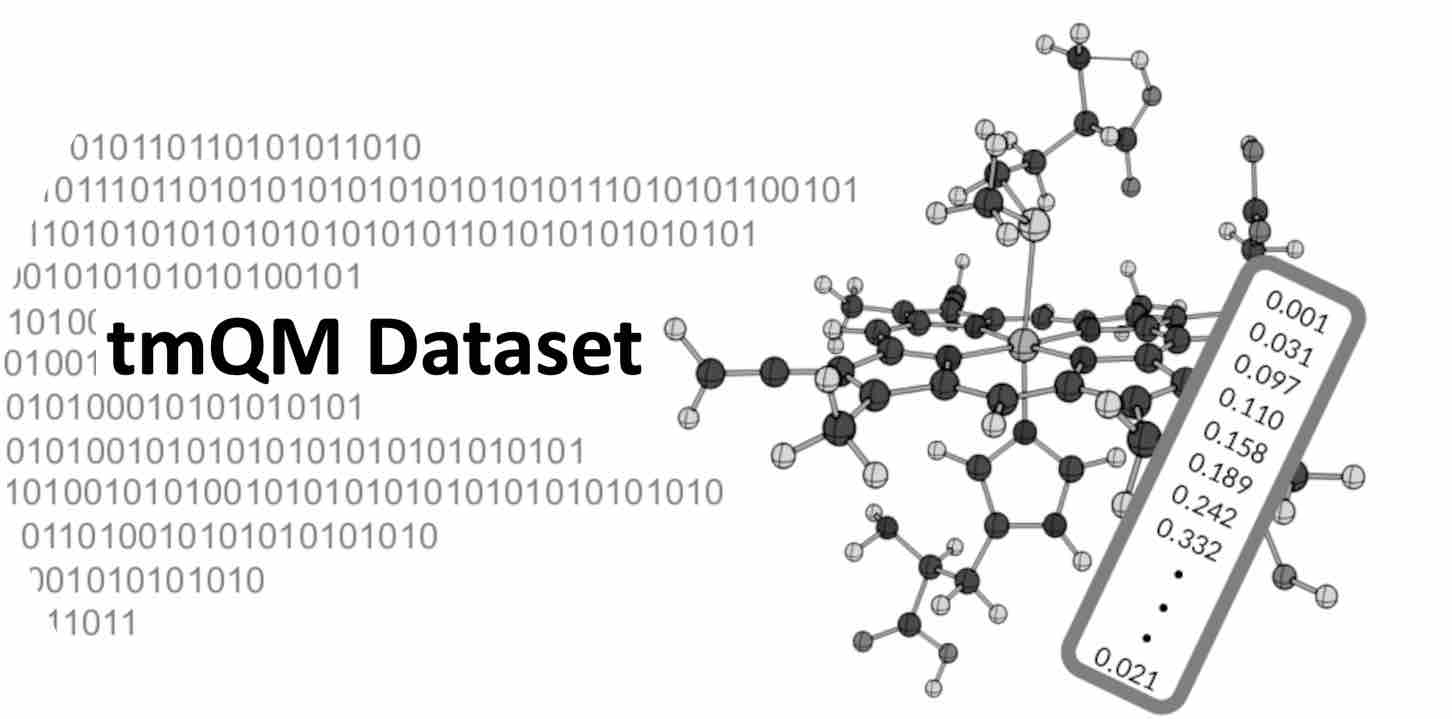 Team / training sets · GitLab