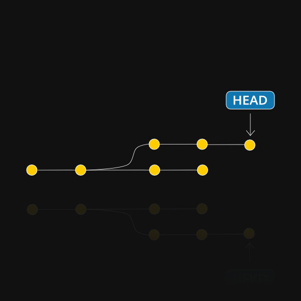 GitHub Organizations Best Practices Blog GitProtect.io