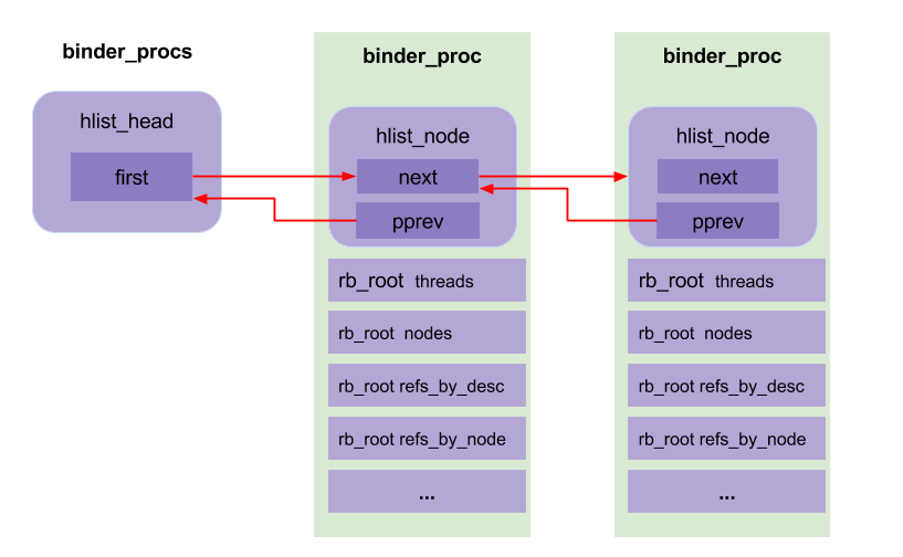 binder系列1binder driver初探_binder driver 初探CSDN博客