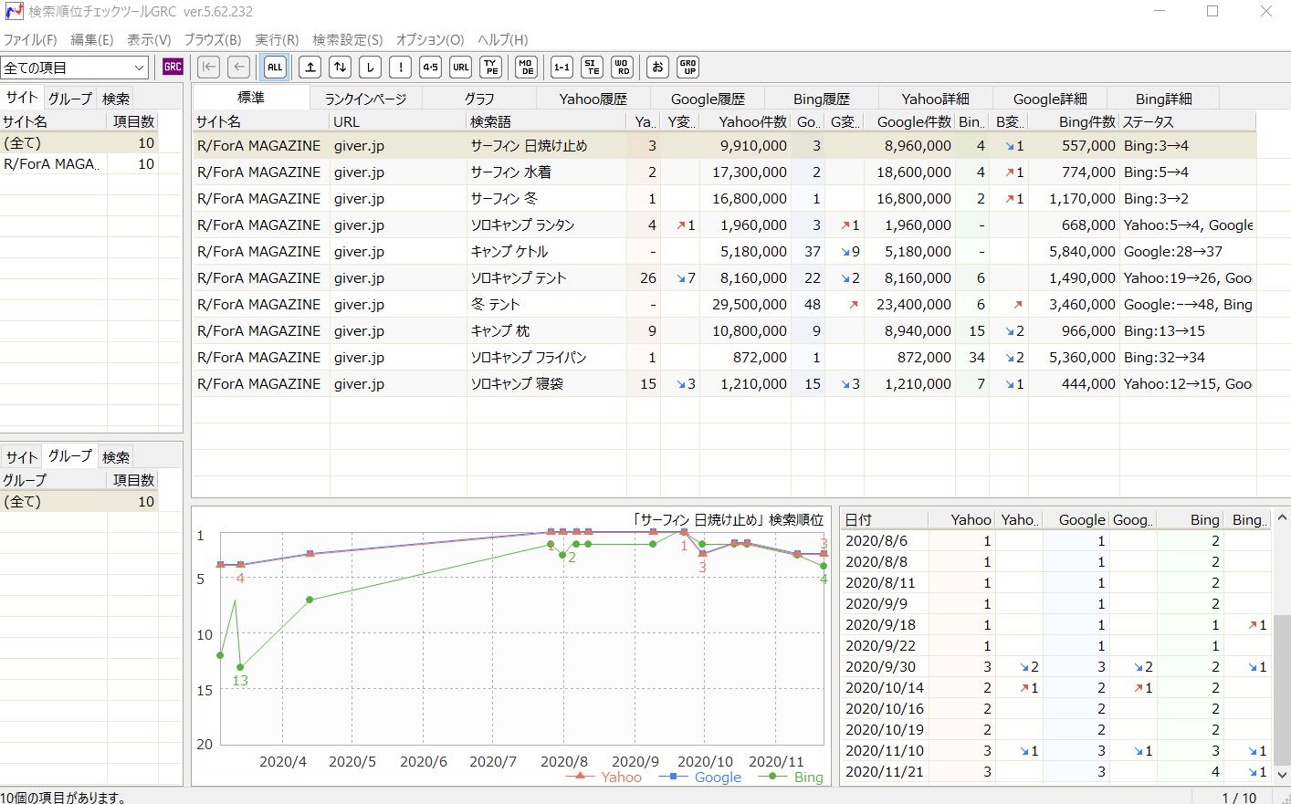SEO検索順位を上げる方法はサジェストキーワードにあり コンテンツSEO