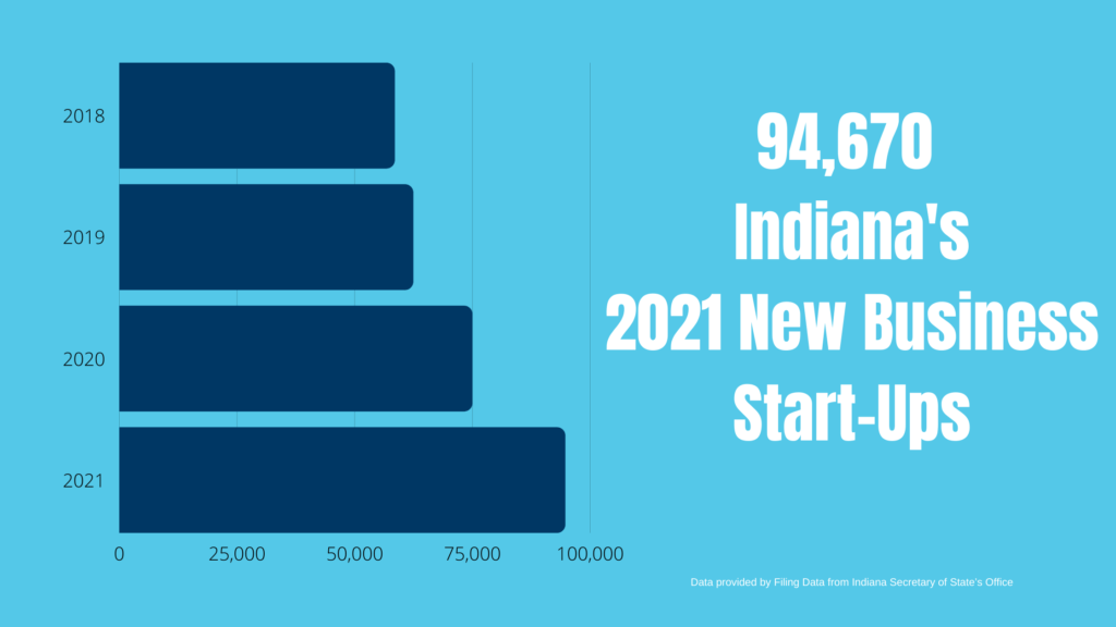 Entrepreneurship and Jobs Are Found In Fayette County Fayette
