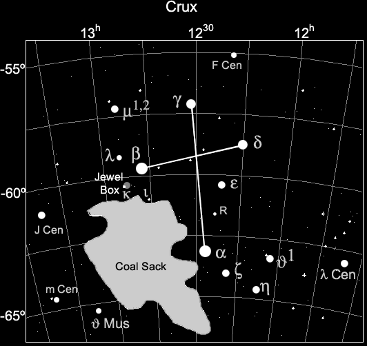 Kumpulan Informasi Indonesia cara melihat mata angin