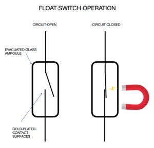 Choosing a float switch | Gizmo Engineering