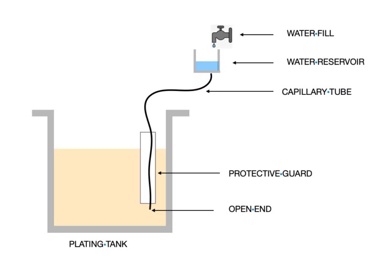 Hose Filling Tanks Gizmo Engineering