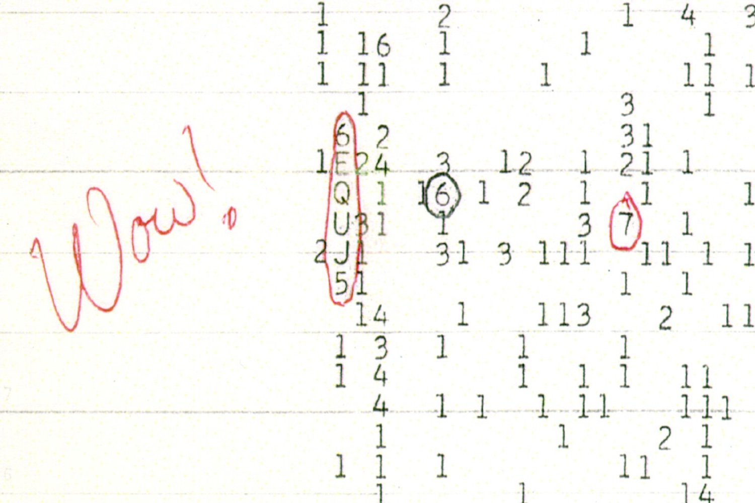 The computer printout where astronomer Jerry Ehman scribbled ‘Wow!’ next to the signal detection.