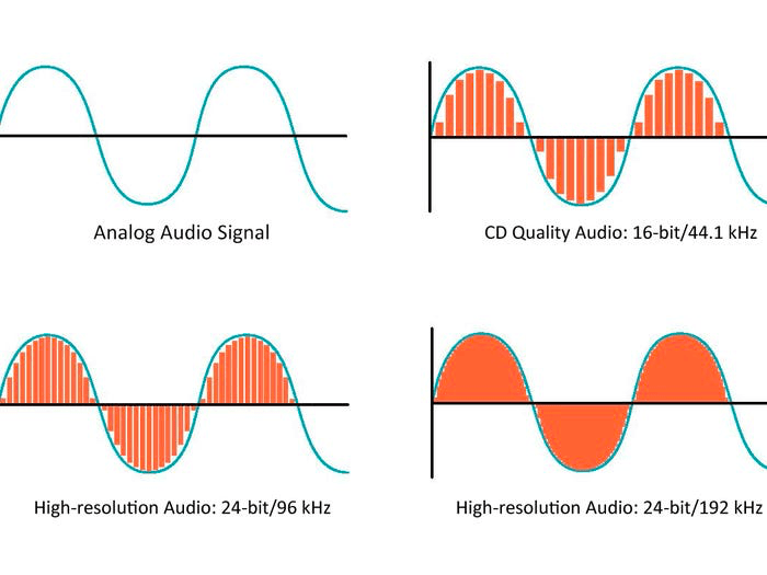 HD Sound The best quality audio gizmook