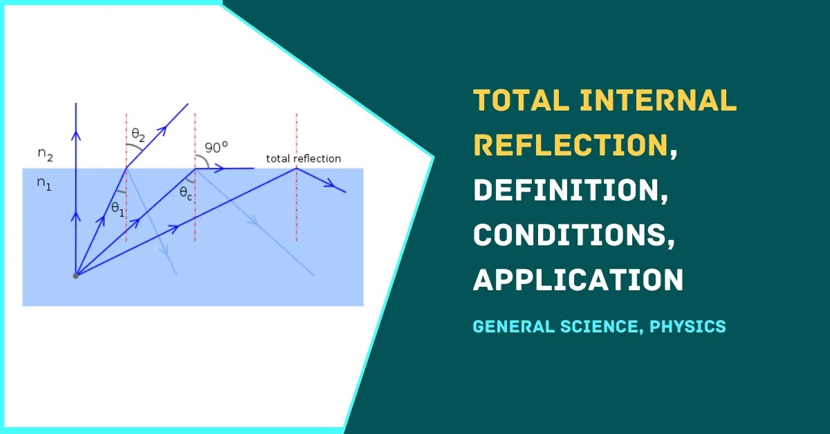Total Internal Reflection Complete Details » GKBOOKS