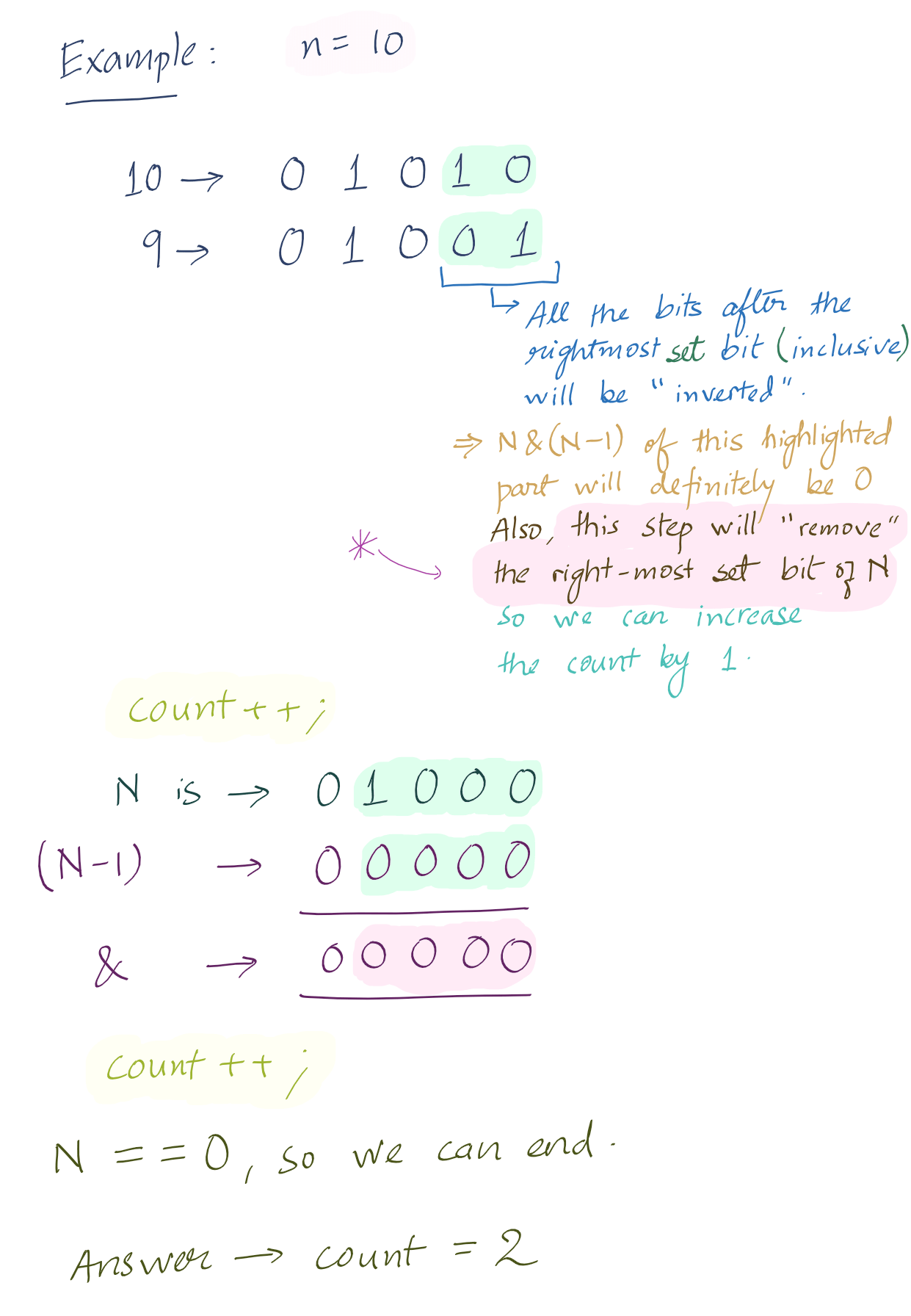 Counting Bits Gaurav's GitHub Page