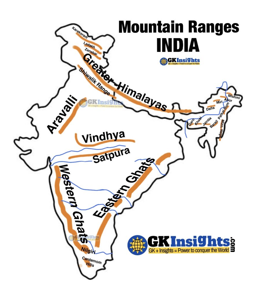 Mountains, Ranges, Hills of India Coloured Map