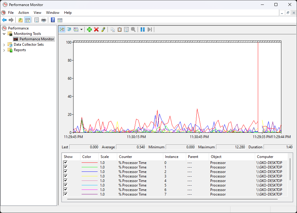 GKO95 성능 모니터