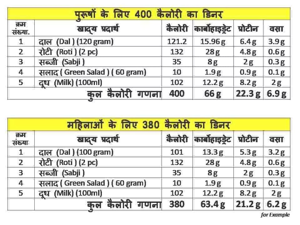 Weight Lose weight gain Reduce Belly Fat motapa kam karne ke liye