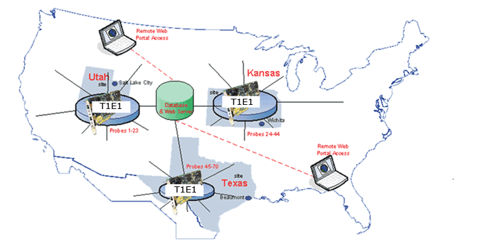 Digital T1 / E1 Line Monitoring, Test, and Diagnostic System