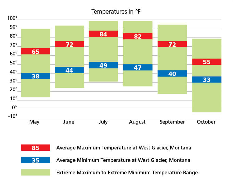 When to Visit Glacier Guides