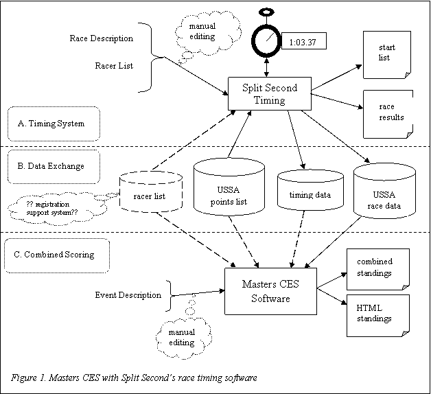 USSA Alpine Skiing Masters
