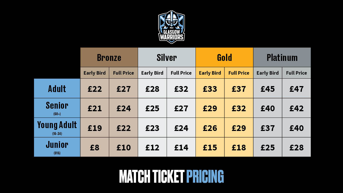 Glasgow Warriors v Bath Everything you need to know Glasgow Warriors