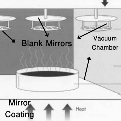 What Are Mirrors Made of? Material, Process)