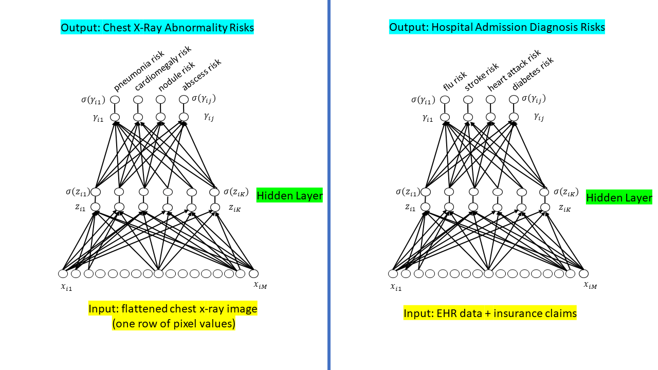 Multilabel vs. Multiclass Classification Sigmoid vs. Softmax Glass Box